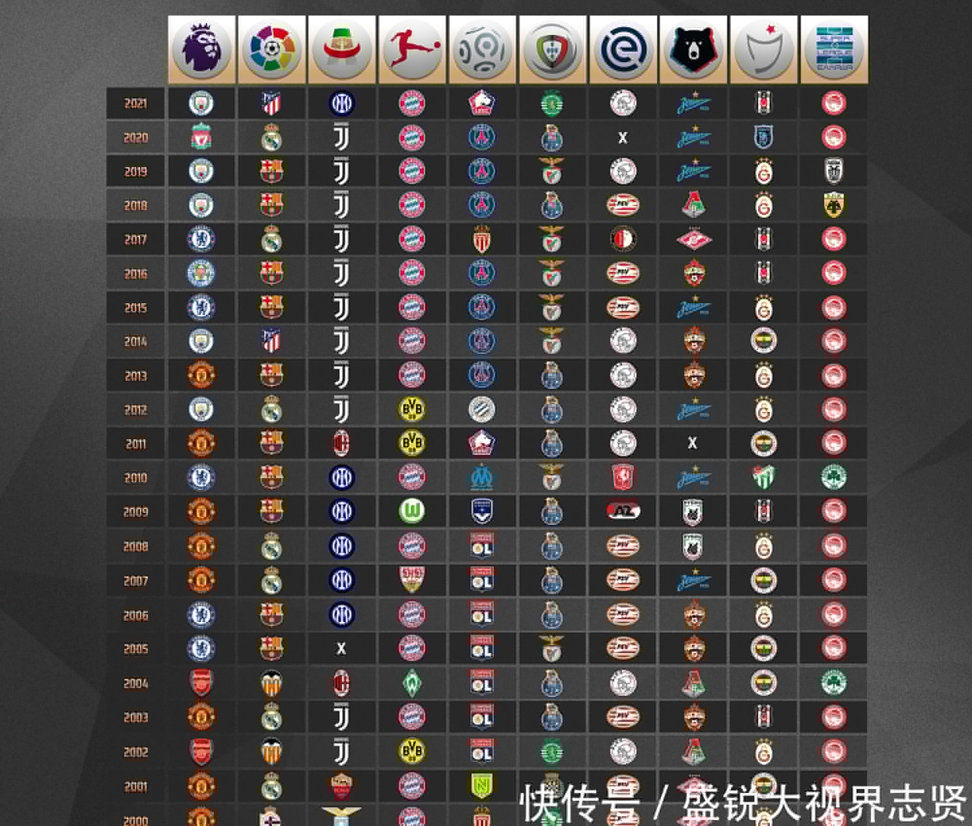 进化上赛